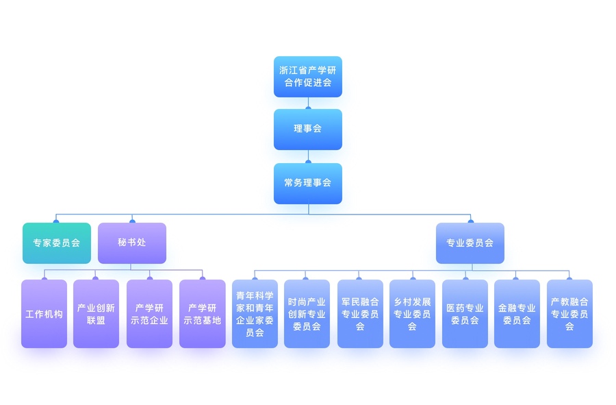 浙江省产学研合作促进会